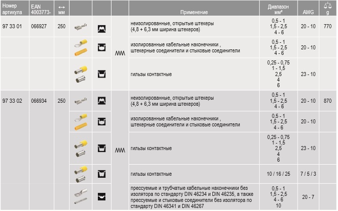 Купить Обжимные клещи Knipex 97 33 02, с магазином для сменных матриц ...