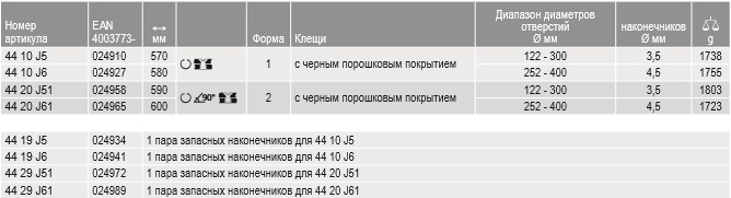 4620A51 Щипцы для внешних стопорных колец 122-300 мм KNIPEX KN-4620A51 купить у официального дилера